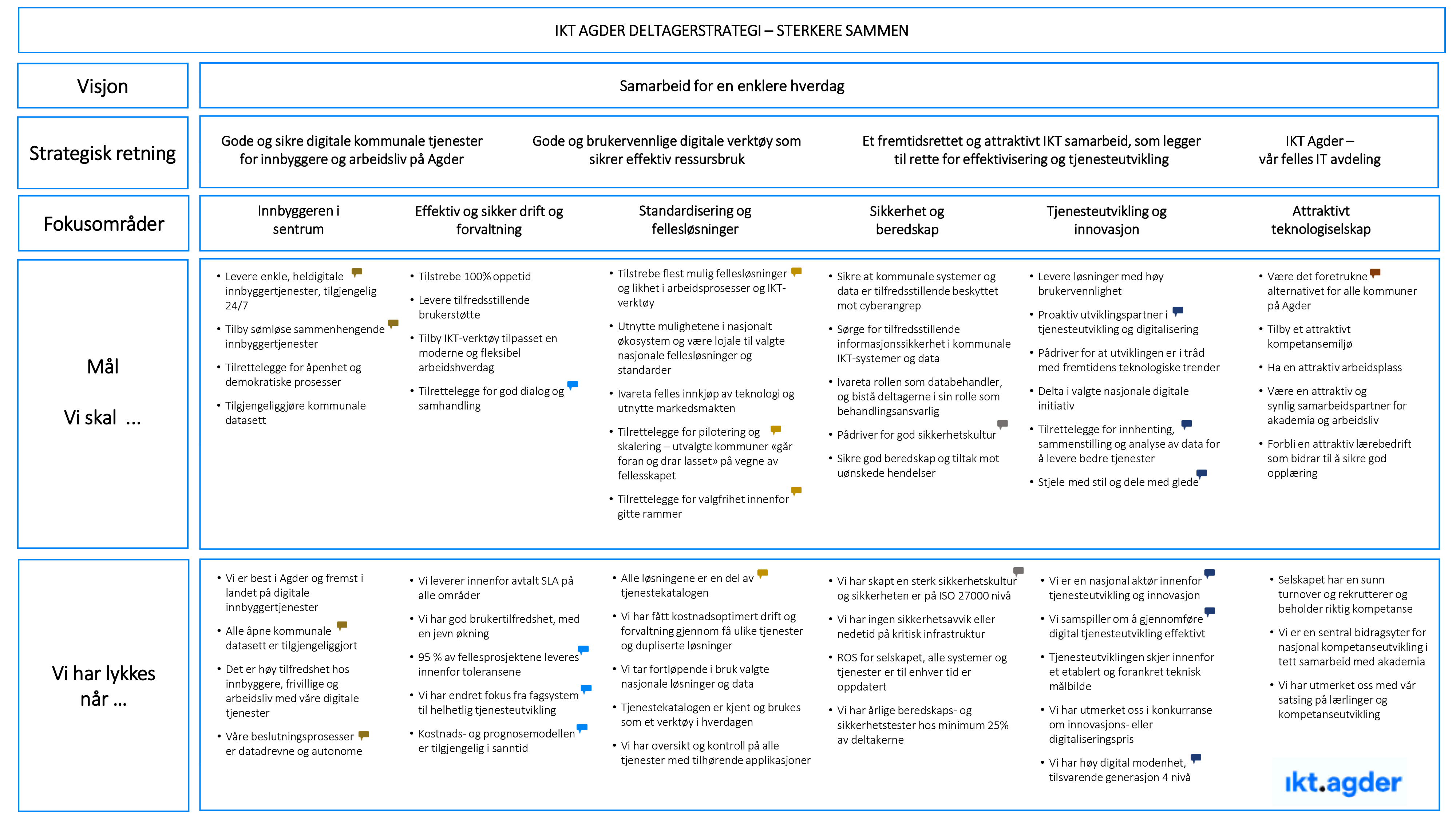 Deltakerstrategi-s-h-f